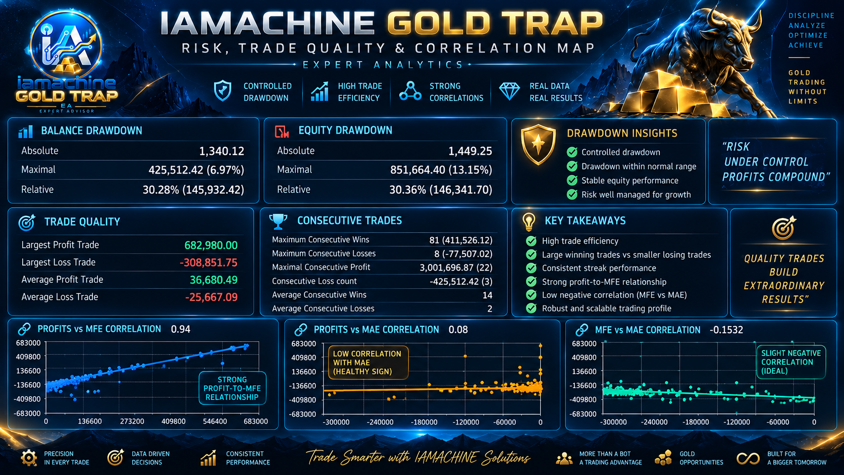 IAMACHINE GOLD TRAP performance 2