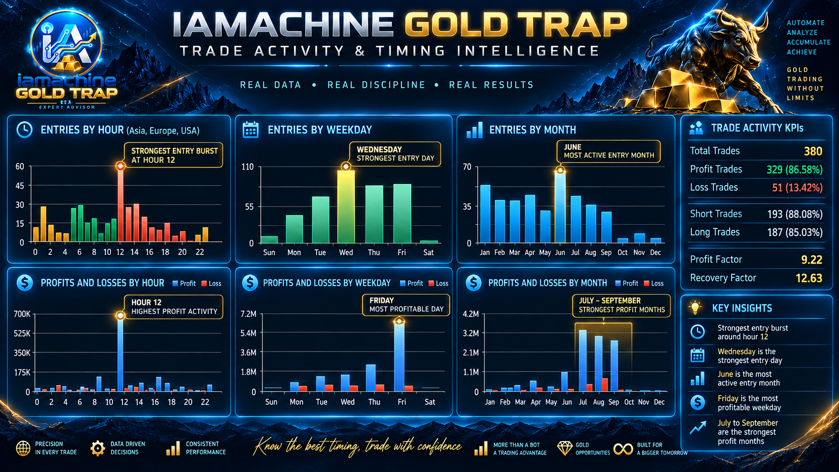 IAMACHINE GOLD TRAP performance 3